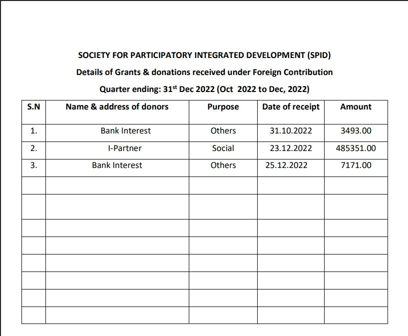 Oct - Dec Year 2022-2023